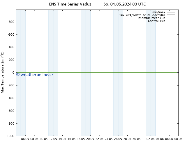 Nejvyšší teplota (2m) GEFS TS So 04.05.2024 12 UTC