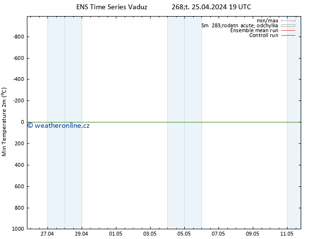 Nejnižší teplota (2m) GEFS TS Čt 25.04.2024 19 UTC