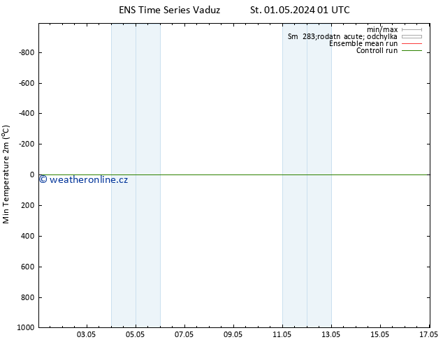 Nejnižší teplota (2m) GEFS TS St 01.05.2024 13 UTC