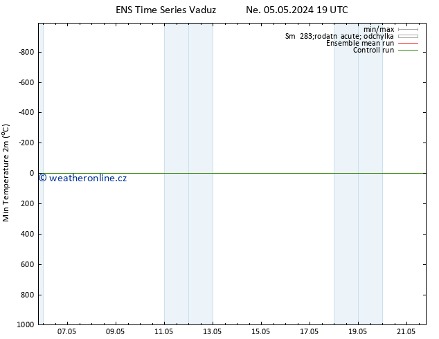 Nejnižší teplota (2m) GEFS TS Po 06.05.2024 01 UTC