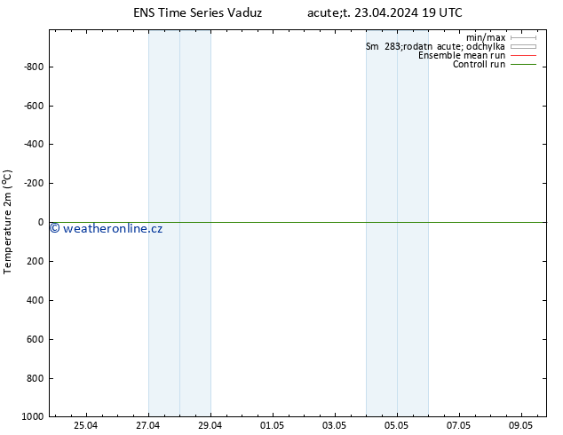 Temperature (2m) GEFS TS Út 23.04.2024 19 UTC