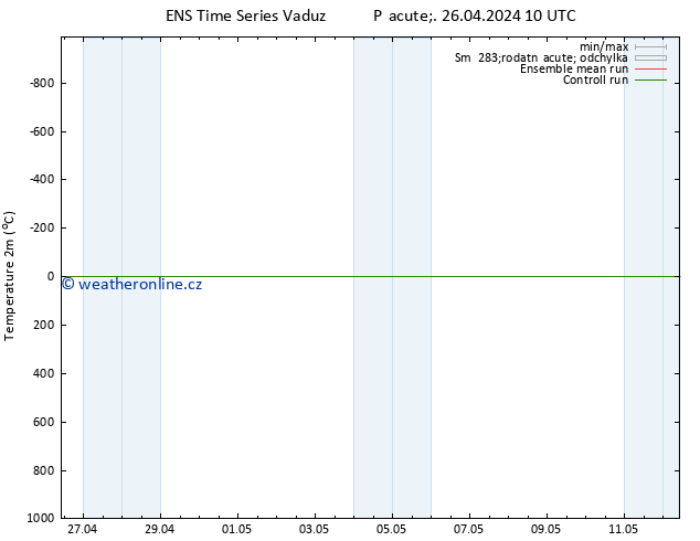 Temperature (2m) GEFS TS Pá 26.04.2024 16 UTC