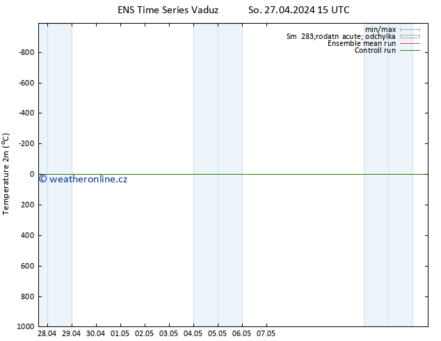 Temperature (2m) GEFS TS Út 07.05.2024 15 UTC