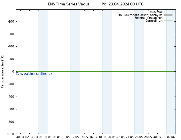 Temperature (2m) GEFS TS Pá 03.05.2024 06 UTC