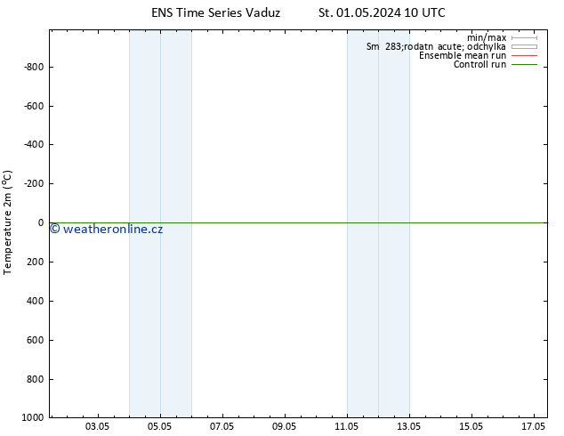 Temperature (2m) GEFS TS St 01.05.2024 22 UTC