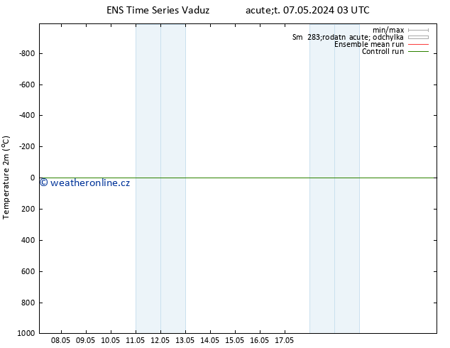 Temperature (2m) GEFS TS Út 07.05.2024 09 UTC