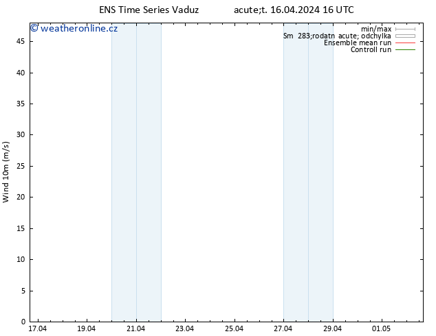 Surface wind GEFS TS Út 16.04.2024 22 UTC