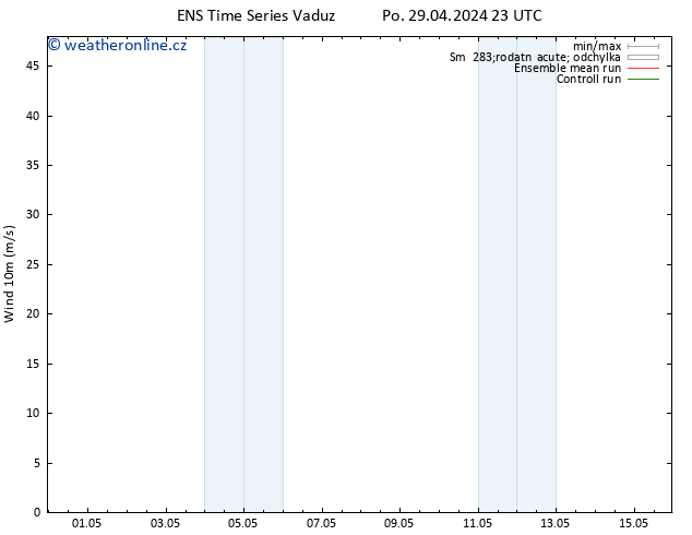 Surface wind GEFS TS Út 30.04.2024 05 UTC