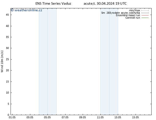 Surface wind GEFS TS Út 30.04.2024 19 UTC