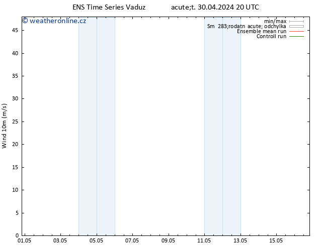 Surface wind GEFS TS So 04.05.2024 02 UTC