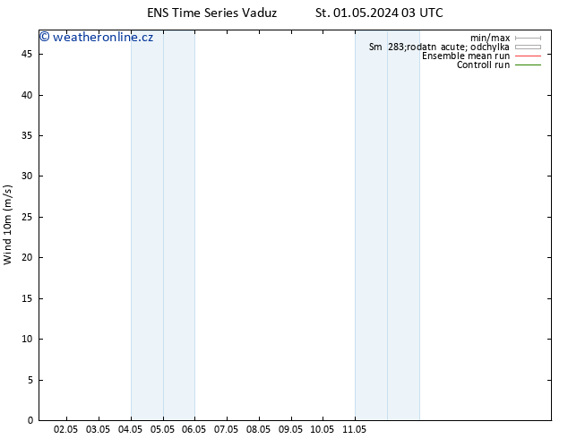 Surface wind GEFS TS St 01.05.2024 15 UTC