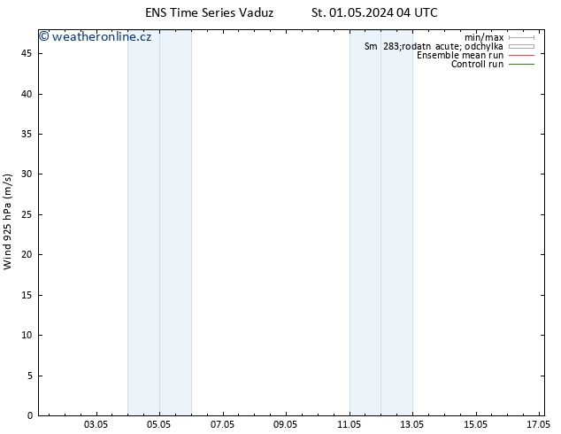 Wind 925 hPa GEFS TS St 01.05.2024 16 UTC