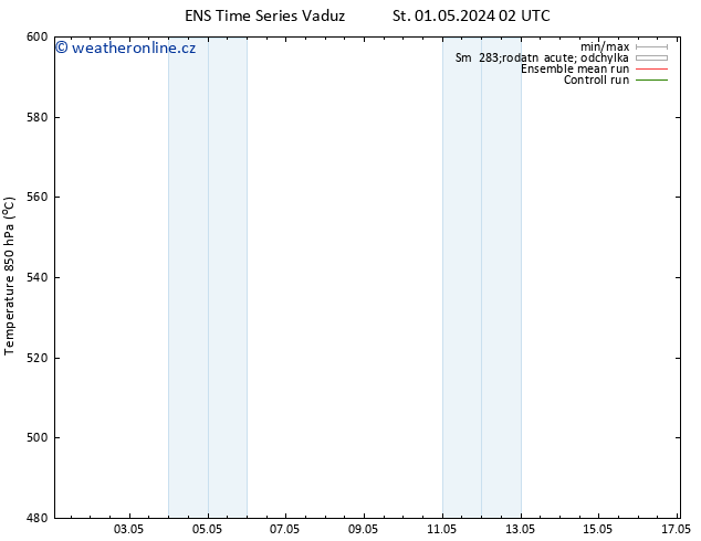 Height 500 hPa GEFS TS St 01.05.2024 14 UTC