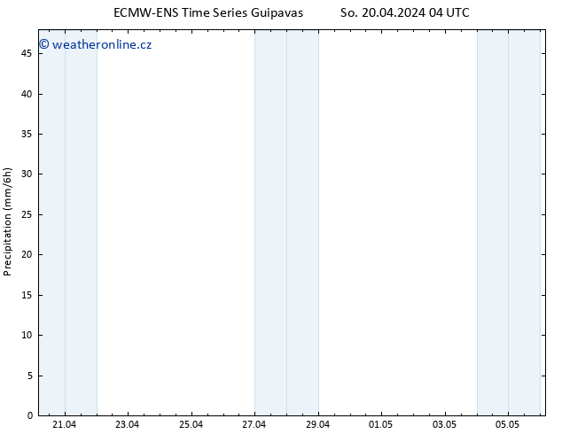 Srážky ALL TS So 20.04.2024 10 UTC