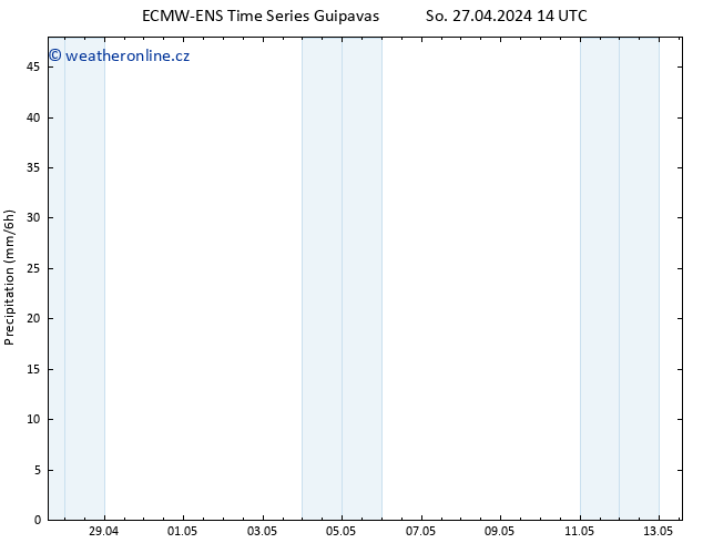 Srážky ALL TS Ne 28.04.2024 14 UTC