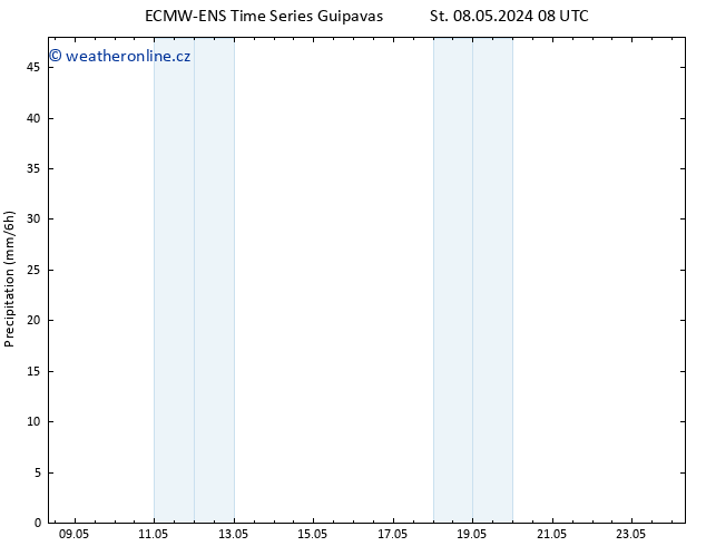 Srážky ALL TS Pá 10.05.2024 20 UTC