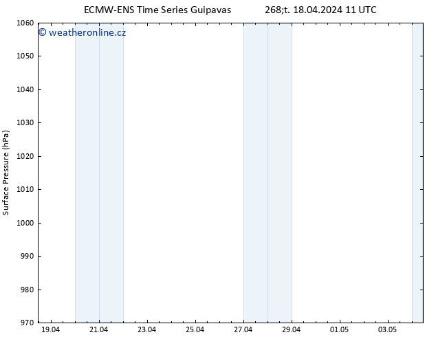 Atmosférický tlak ALL TS So 04.05.2024 11 UTC