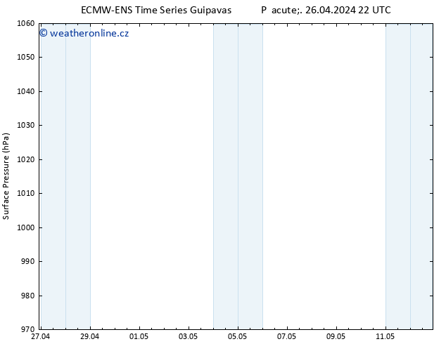 Atmosférický tlak ALL TS So 27.04.2024 04 UTC