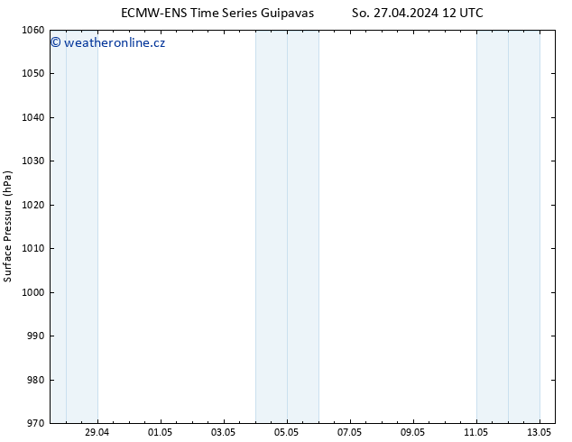 Atmosférický tlak ALL TS St 01.05.2024 12 UTC