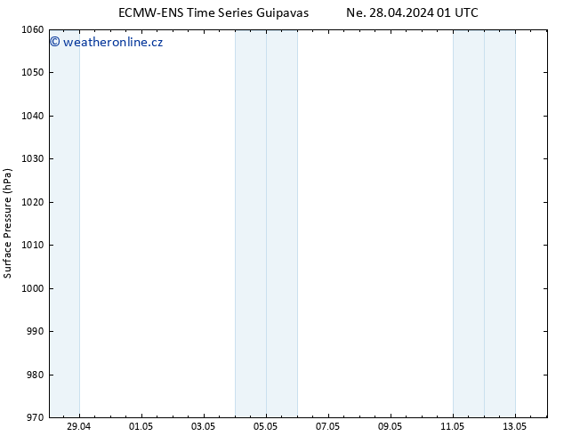 Atmosférický tlak ALL TS Po 06.05.2024 01 UTC