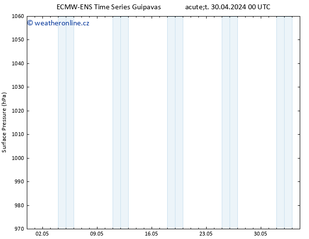 Atmosférický tlak ALL TS St 01.05.2024 00 UTC