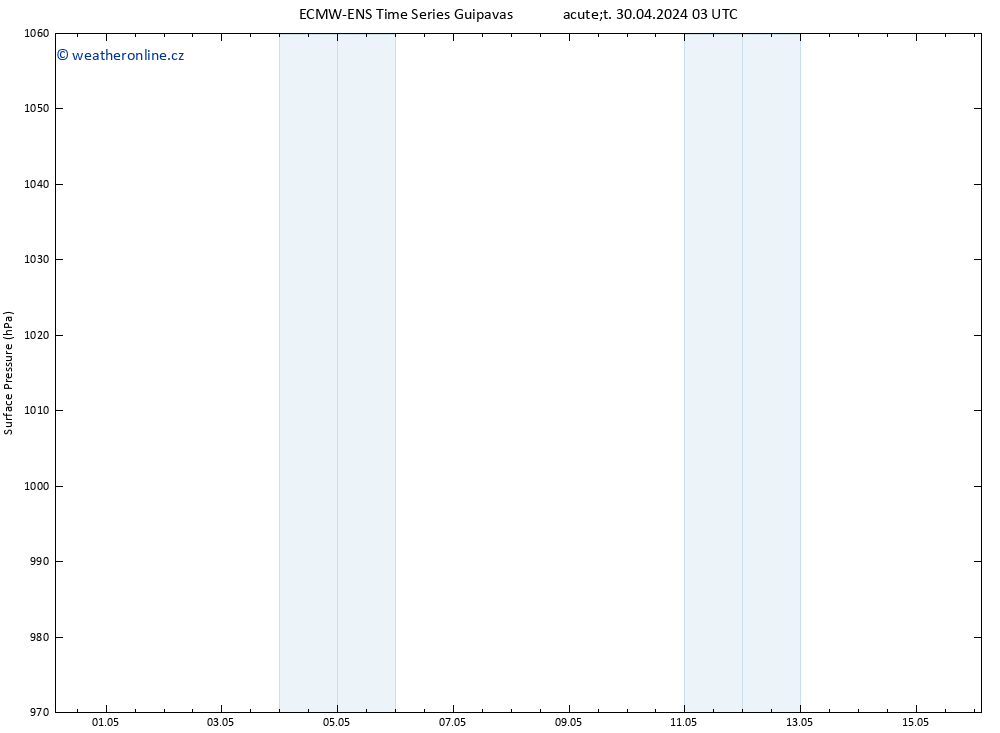 Atmosférický tlak ALL TS St 01.05.2024 03 UTC