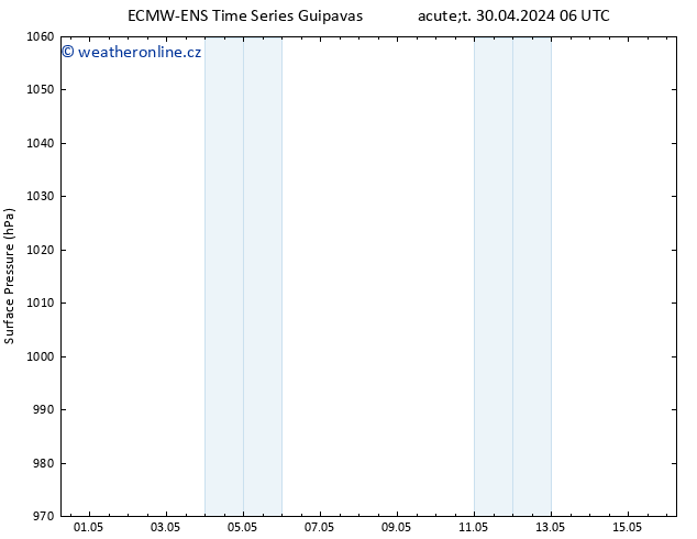 Atmosférický tlak ALL TS So 04.05.2024 06 UTC