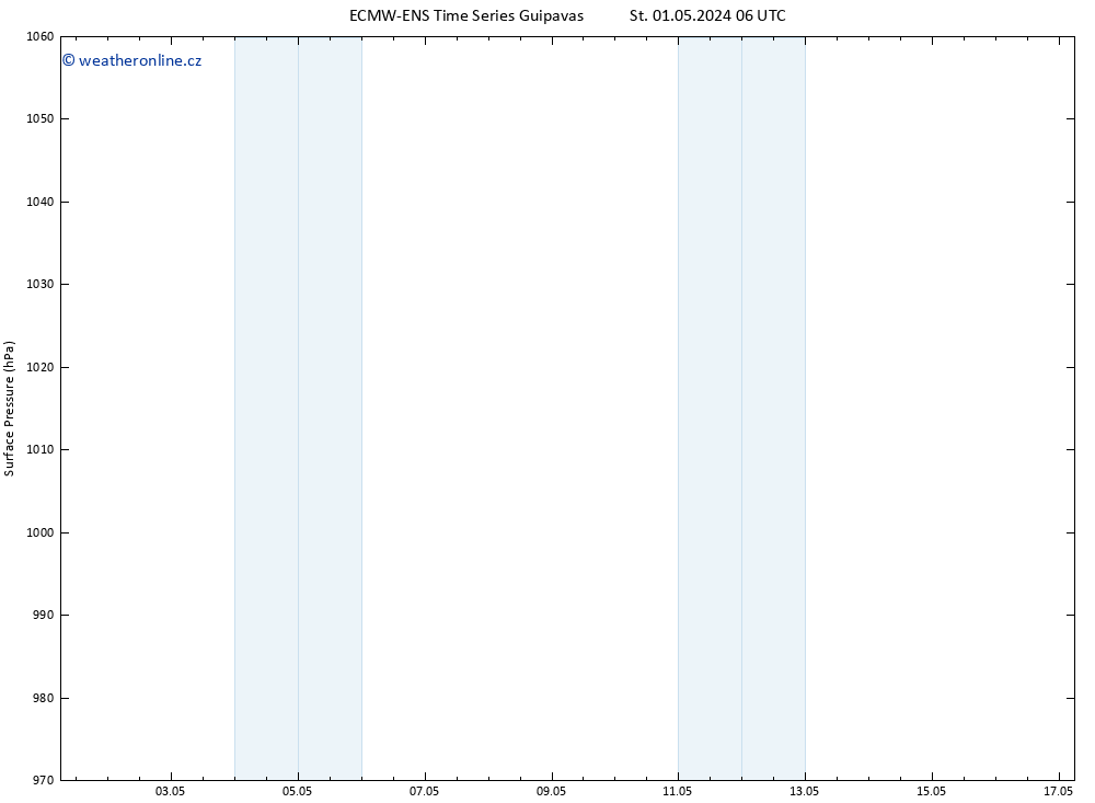 Atmosférický tlak ALL TS Pá 17.05.2024 06 UTC