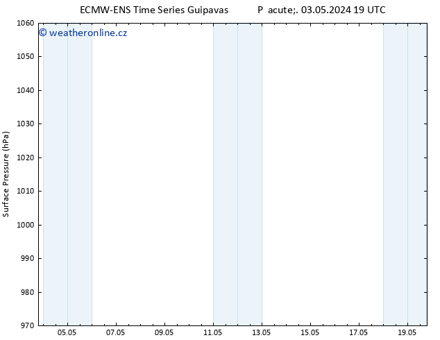 Atmosférický tlak ALL TS So 04.05.2024 01 UTC