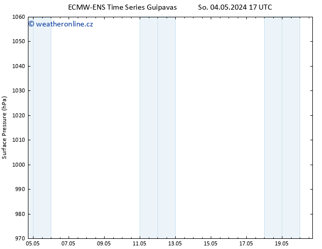 Atmosférický tlak ALL TS So 04.05.2024 17 UTC