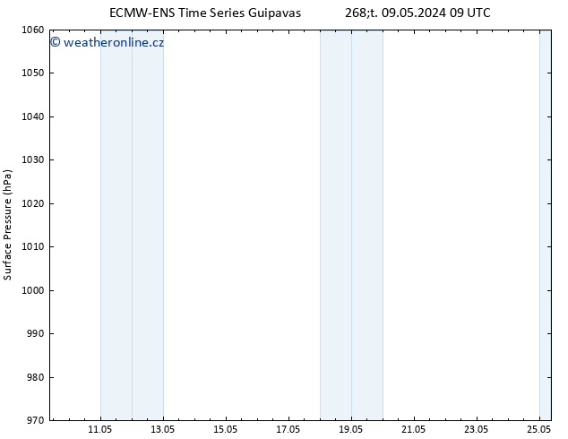 Atmosférický tlak ALL TS Čt 09.05.2024 15 UTC