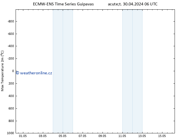 Nejvyšší teplota (2m) ALL TS St 01.05.2024 06 UTC