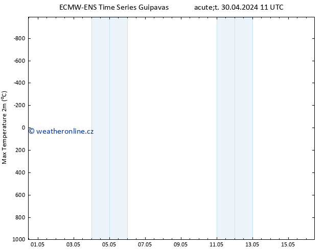 Nejvyšší teplota (2m) ALL TS St 01.05.2024 11 UTC