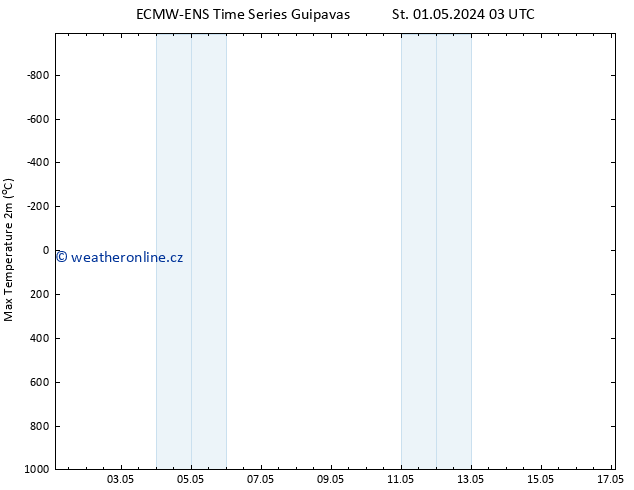 Nejvyšší teplota (2m) ALL TS Pá 17.05.2024 03 UTC