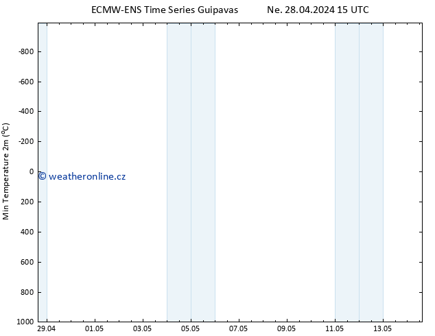 Nejnižší teplota (2m) ALL TS Ne 28.04.2024 15 UTC