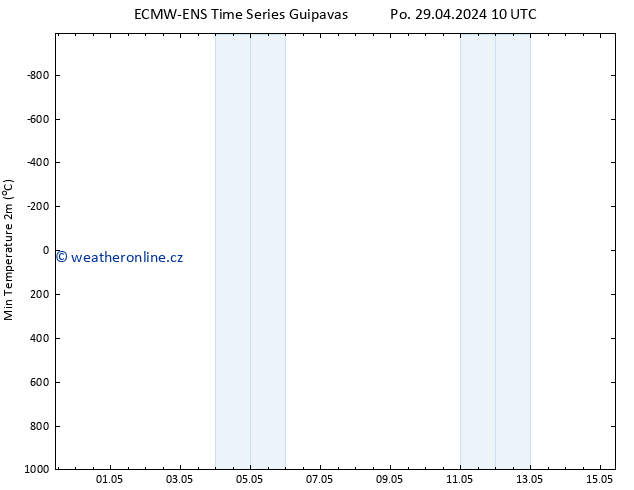 Nejnižší teplota (2m) ALL TS Po 29.04.2024 22 UTC