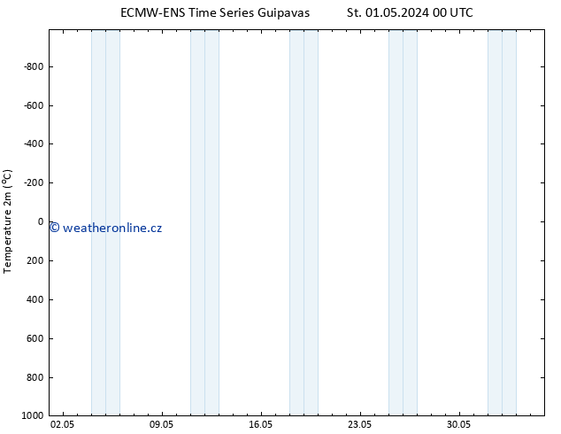 Temperature (2m) ALL TS Pá 03.05.2024 00 UTC