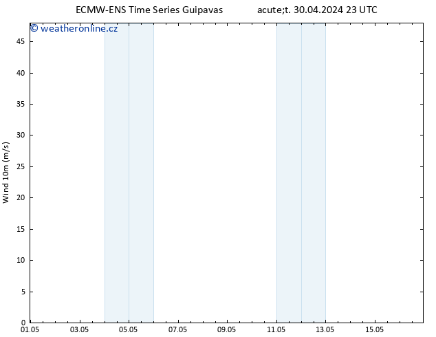 Surface wind ALL TS Čt 16.05.2024 23 UTC