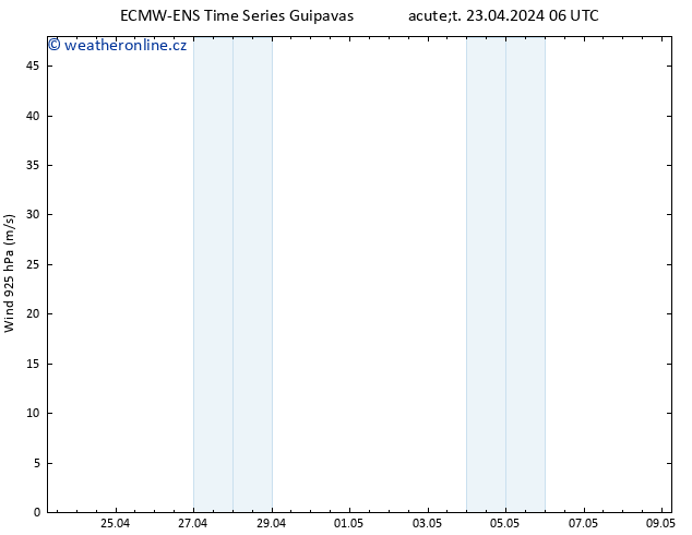 Wind 925 hPa ALL TS Út 23.04.2024 12 UTC