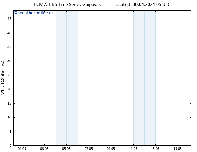 Wind 925 hPa ALL TS St 01.05.2024 05 UTC