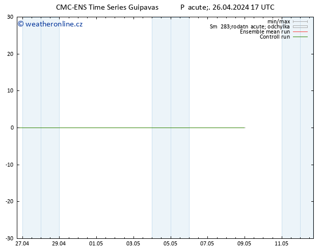 Height 500 hPa CMC TS Pá 26.04.2024 17 UTC