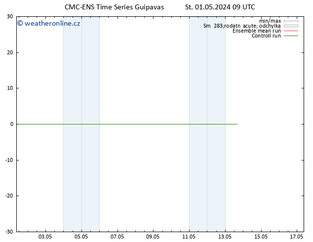 Height 500 hPa CMC TS Čt 02.05.2024 09 UTC