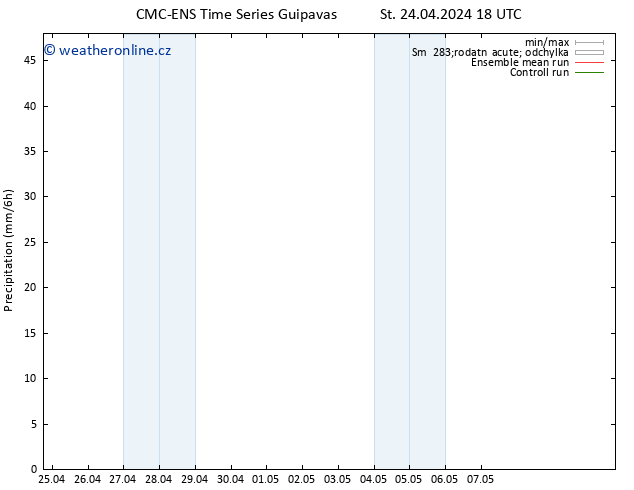 Srážky CMC TS So 04.05.2024 18 UTC