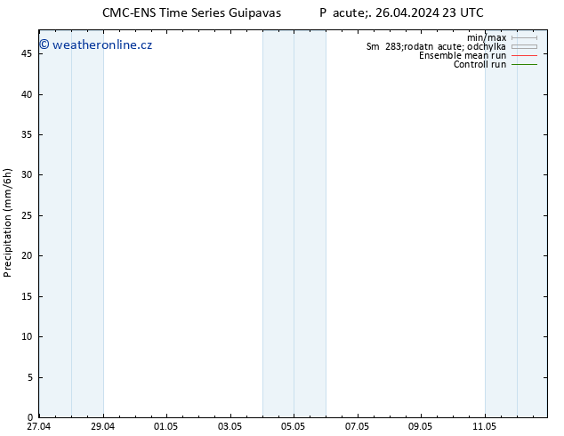 Srážky CMC TS So 27.04.2024 05 UTC