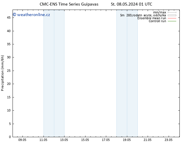 Srážky CMC TS St 08.05.2024 07 UTC