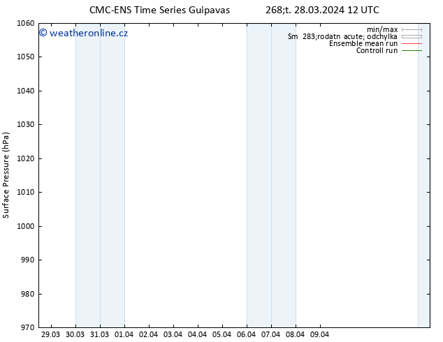 Atmosférický tlak CMC TS Po 01.04.2024 12 UTC