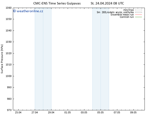 Atmosférický tlak CMC TS Pá 26.04.2024 02 UTC