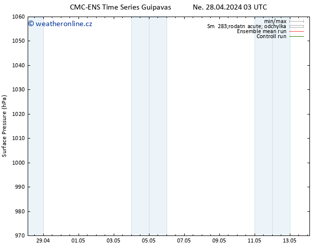 Atmosférický tlak CMC TS Pá 03.05.2024 21 UTC