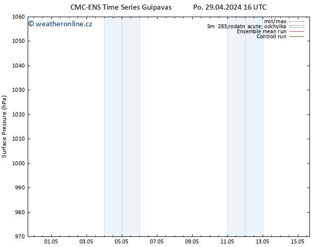 Atmosférický tlak CMC TS Po 29.04.2024 16 UTC