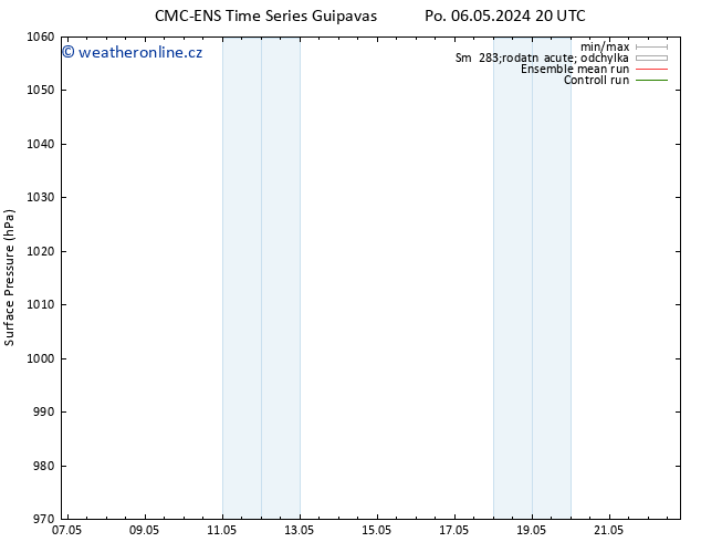 Atmosférický tlak CMC TS St 08.05.2024 14 UTC